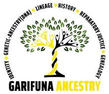 IDENTITY GENERIC-ANCESTRY (DNA) LINEAGE HISTORY REPARATORY JUSTICE GENEALOGY GARIFUNA ANCESTRY