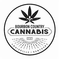 BOURBON COUNTRY CANNABIS EST. 2019 LOUISVILLE, KENTUCKY