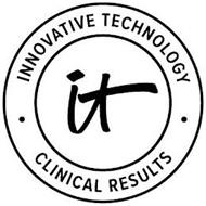 INNOVATIVE TECHNOLOGY CLINICAL RESULTS IT