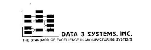 DATA 3 SYSTEMS, INC. THE STANDARD OF EXCELLENCE IN MANUFACTURING SYSTEMS