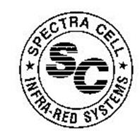SPECTRA CELL SC INFRA-RED SYSTEMS
