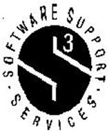 SOFTWARE SUPPORT SERVICES