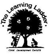 THE LEARNING LADDER CHILD DEVELOPMENT CENTERS ABC
