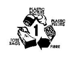 PLASTIC BOTTLES PLASTIC PELLETS FIBRE TOTE BAGS