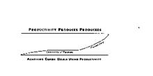 PRODUCTIVITY PRODUCES PRODUCERS ACHIEVING CAREER GOALS USING PRODUCTIVITY CONSTANCY OF PURPOSE CAREER PATH