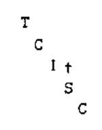 TCISC