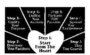 STEP 1: START FROM THE HEART STEP2: DISCOVER YOUR PASSIONS STEP3: CLARIFY YOUR PURPOSE STEP4: DEFINE YOUR ACTIONS STEP 5: PERFORM WITH PASSION STEP 6: SPREAD YOUR EXCITEMENT STEP 7: STAY THE COURSE