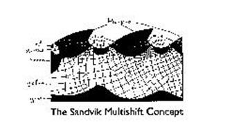 THE SANDVIK MULTISHIFT CONCEPT