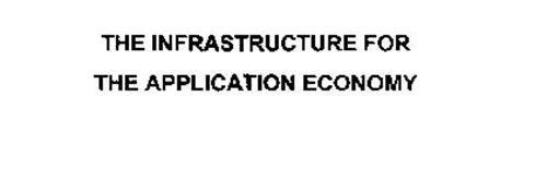 THE INFRASTRUCTURE FOR THE APPLICATION ECONOMY