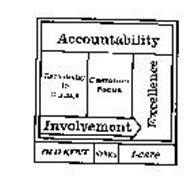 ACCOUNTABILITY RECEPTIVITY TO CHANGE CUSTOMER FOCUS EXCELLENCE INVOLVEMENT OLD KENT VALUES I-CARE