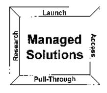 MANAGED SOLUTIONS RESEARCH LAUNCH ACCESS PULL-THROUGH