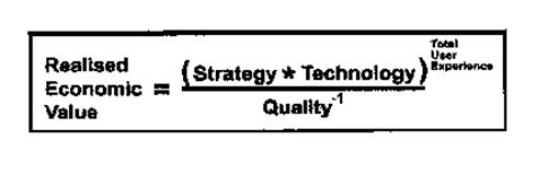 REALISED ECONOMIC VALUE (STRATEGY&TECHNOLOGY) QUALITY-1 TOTAL USER EXPERIENCE