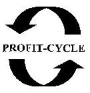PROFIT CYCLE