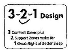 3-2-1 DESIGN 3 COMFORT ZONES PLUS 2 SUPPORT ZONES MAKE FOR 1 GREAT NIGHT OF BETTER SLEEP