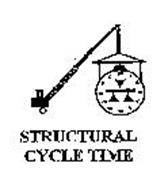 STRUCTURAL CYCLE TIME