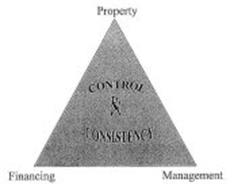 CONTROL & CONSISTENCY PROPERTY FINANCING MANAGEMENT