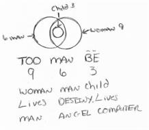 MAN 6 WOMAN 9 CHILD 3 TOO 9 WOMAN LIVES MAN MAN 6 MAN DESTINY ANGEL BE 3 CHILD LIVES COMPUTER