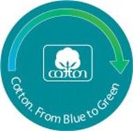 COTTON COTTON. FROM BLUE TO GREEN.