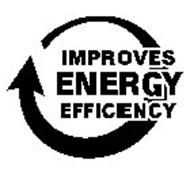 IMPROVES ENERGY EFFICIENCY