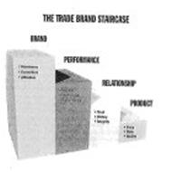 THE TRADE BRAND STAIRCASE BRAND PERFORMANCE RELATIONSHIP PRODUCT