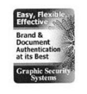 EASY, FLEXIBLE, EFFECTIVE BRAND & DOCUMENT AUTHENTICATION AT ITS BEST GRAPHIC SECURITY SYSTEMS