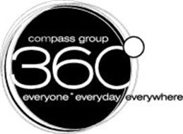COMPASS GROUP 360° EVERYONE EVERYDAY EVERYWHERE
