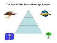 THE BLACK CHILD RITES OF PASSAGE SYSTEM
