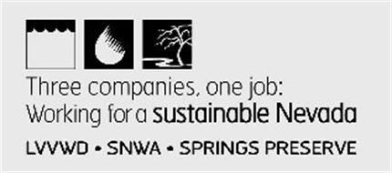 THREE COMPANIES, ONE JOB: WORKING FOR A SUSTAINABLE NEVADA LVVWD · SNWA · SPRINGS PRESERVE