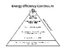 ENERGY EFFICIENCY CONTINUUM "SMART" CONSUMPTION (SC) RENEWABLE & SUSTAINABLE SOURCES (RSS) ACTIVE ENERGY MANAGEMENT CONTROLS (AEM) COMPONENT MONITORING (CM) ELECTRIC COMPONENT EFFICIENCY > EQUIPMENT, LIGHTING, & APPLIANCES (ECE) EFFICIENT AIR DISTRIBUTION (EAD) AN EFFICIENT HOME ENVELOP > BASIC CONSTRUCTION, WEATHERIZATION, & INSULATION (EHE) LEVELS OF "ACHIEVEMENT"