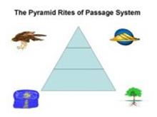 THE PYRAMID RITES OF PASSAGE SYSTEM