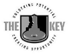 THE KEY UNLOCKING POTENTIAL CREATING OPPORTUNITY