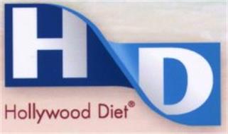 HD HOLLYWOOD DIET