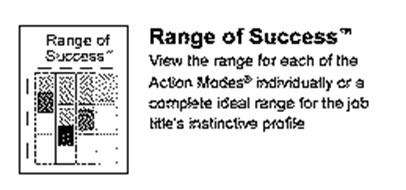RANGE OF SUCCESS - VIEW THE RANGE FOR EACH OF THE ACTION MODES INDIVIDUALLY OR A COMPLETE IDEAL RANGE FOR THE JOB TITLE'S INSTINCTIVE PROFILE