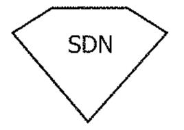 SDN
