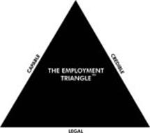 THE EMPLOYMENT TRIANGLE CAPABLE CREDIBLE LEGAL