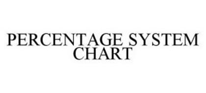 PERCENTAGE SYSTEM CHART