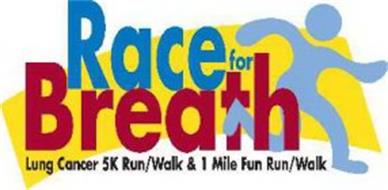 RACE FOR BREATH LUNG CANCER 5K RUN/WALK & 1 MILE FUN RUN/WALK