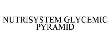 NUTRISYSTEM GLYCEMIC PYRAMID