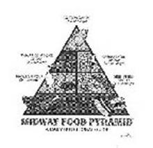 MIDWAY FOOD PYRAMID A DAILY NUTRITIONAL GUIDE, COTTON CANDY 1-2 SERVINGS, THINGS ON STICKS GROUP 2-3 SERVINGS, CARBONATED GROUP 2-3 SERVINGS, FROZEN GROUP 3-4 SERVINGS, DEEP FRIED GROUP 4-5 SERVINGS, BARBECUE GROUP UNLIMITED SERVINGS