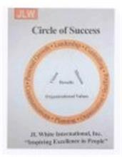 CIRCLE OF SUCCESS; JLW; LEADERSHIP · CONTROLLING · STAFFING · ORGANIZATION · PLANNING · COMMUNICATIONS · PERSONAL GROWTH · JL WHITE INTERNATIONAL, INC. "INSPIRING EXCELLENCE IN PEOPLE", VISION, MISSION, RESULTS, ORGANIZATIONAL VALUES