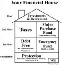 YOUR FINANCIAL HOUSE ROOF INVESTMENTS &RETIREMENT 2ND FLOOR TAXES MAJOR PURCHASE FUND ONE MONTH