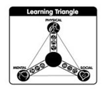 LEARNING TRIANGLE PHYSICAL MENTAL SOCIAL ABC EQ