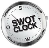 SWOT CLOCK SOTW GROWTH RESPONSE SURVIVAL LEVERAGE