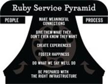 RUBY SERVICE PYRAMID PEOPLE PROCESS MAKE MEANINGFUL CONNECTIONS GIVE THEM WHAT THEY DON