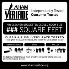 AHAM VERIFIDE INDEPENDENTLY TESTED. CONSUMER TRUSTED. AIR CLEANER SUGGESTED CLOSED ROOM SIZE SQUARE FEET CLEAN AIR DELIVERY RATE TESTED THE HIGHER THE CADR NUMBERS, THE FASTER THE UNITS CLEAN THE AIR TOBACCO SMOKE DUST POLLEN PORTABLE AIR CLEANERS ARE MOST EFFECTIVE IN ROOMS WHERE ALL DOORS AND WINDOWS ARE CLOSED. WWW.AHAMVERIFIDE.ORG