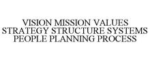 VISION MISSION VALUES STRATEGY STRUCTURE SYSTEMS PEOPLE PLANNING PROCESS