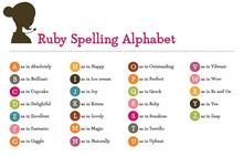 RUBY SPELLING ALPHABET A AS IN ABSOLUTELY B AS IN BRILLIANT C AS IN CUPCAKE D AS IN DELIGHTFUL E AS IN EXCELLENT F AS IN FANTASTIC G AS IN GIGGLE H AS IN HAPPY I AS IN ICE CREAM J AS IN JOY K AS IN KITTEN L AS IN LOVELY M AS IN MAGIC N AS IN NATURALLY O AS IN OUTSTANDING P AS IN PERFECT Q AS IN QUICK R AS IN RUBY S AS IN SUNSHINE T AS IN TERRIFIC U AS IN UPBEAT V AS IN VIBRANT W AS IN WOW X AS IN