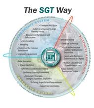 THE SGT WAY INTEGRITY EMPLOYEES CUSTOMERS LEADERSHIP SYSTEM BUSINESS APPROACH CORPORATE CULTURE ACHIEVING RESULTS EXCEEDING EXPECTATIONS RELENTLESS PURSUIT OF EXCELLENCE ENJOY THE JOURNEY