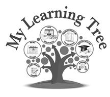 MY LEARNING TREE THIRD PARTY EXAMS NEWS NEWS OFFERS FREE RESOURCES WHITE PAPERSTRAINING HISTORY TRANSCRIPTS CERTIFICATIONS CREDITS FORUMS