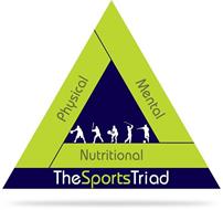 PHYSICAL MENTAL NUTRITIONAL THE SPORTS TRIAD